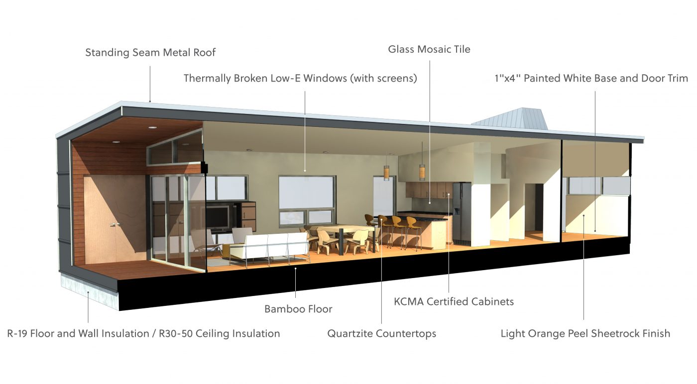 ma modular features