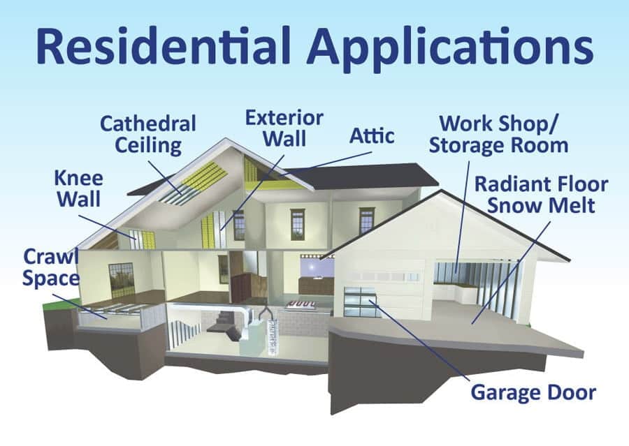 residential applications