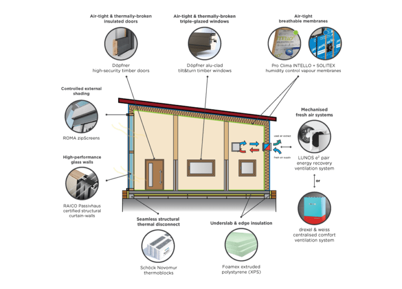 Can A Metal Home Be Passive House Certified? | MetalBuildingHomes.org